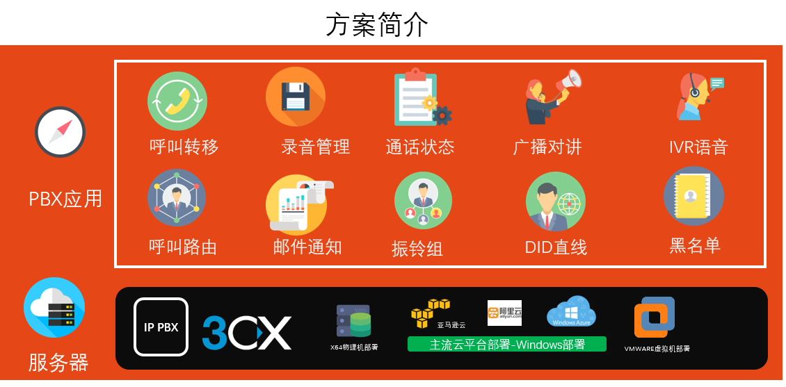 汽车之家网络电话(图3) 汽车之家网络电话(图3)
