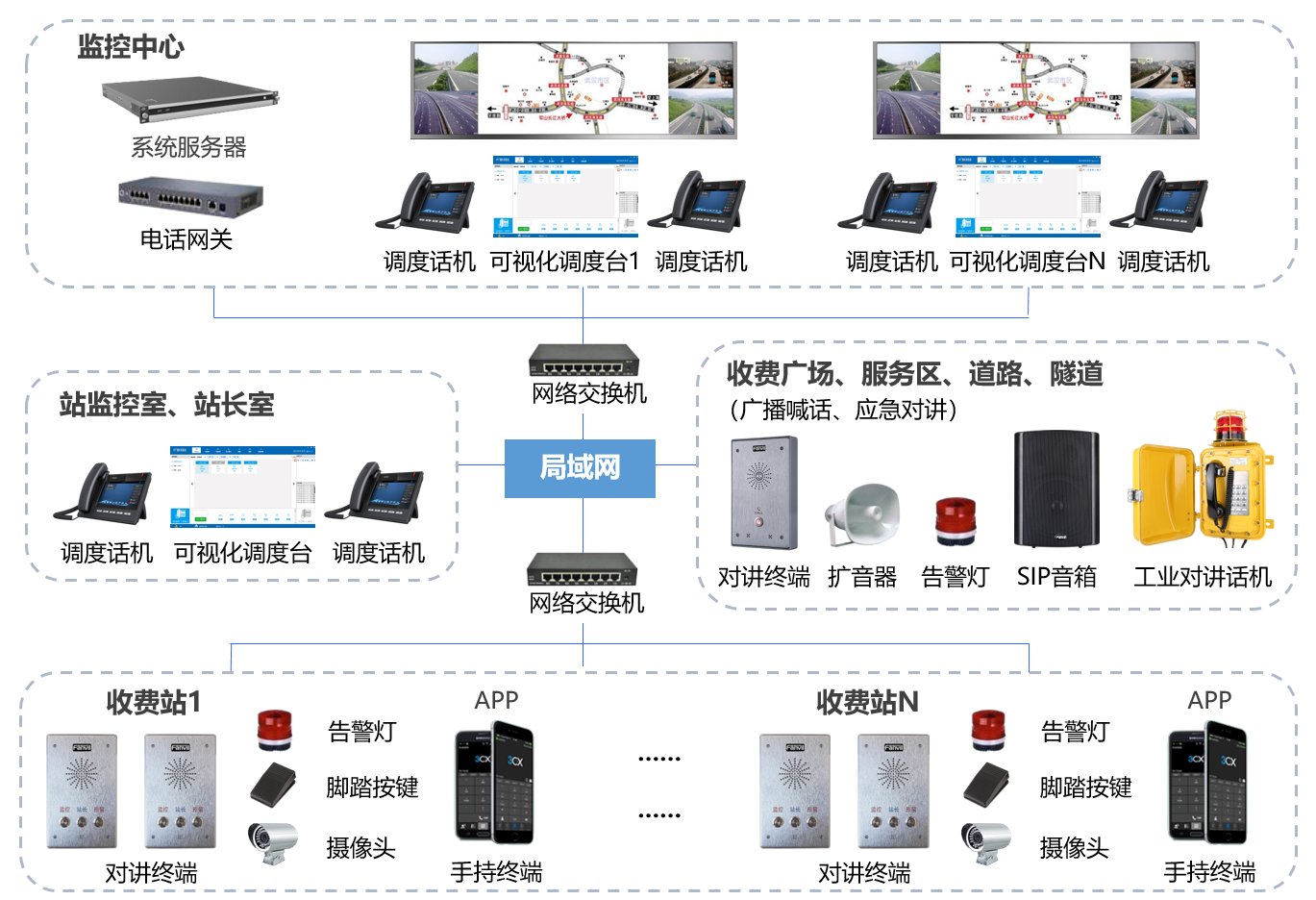 荣乌高速指挥调度系统(图4) 高速公路调度系统方案图